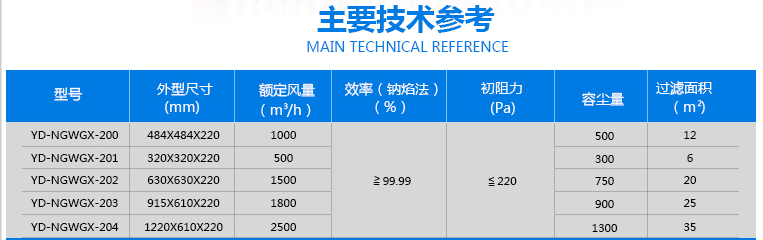耐高溫過濾器