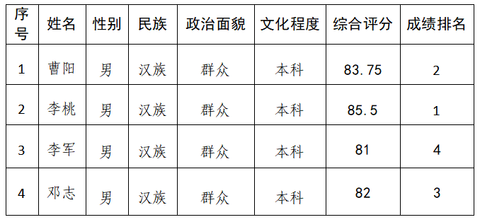 QQ截圖20220902122646.png QQ截圖20220902122646.png